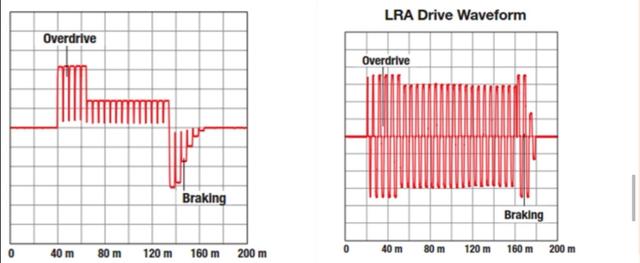 线性马达和转子马达对比，转子马达和线性马达有什么不同
