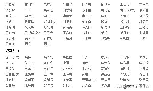 有名的两院院士，1662位两院院士名单汇总
