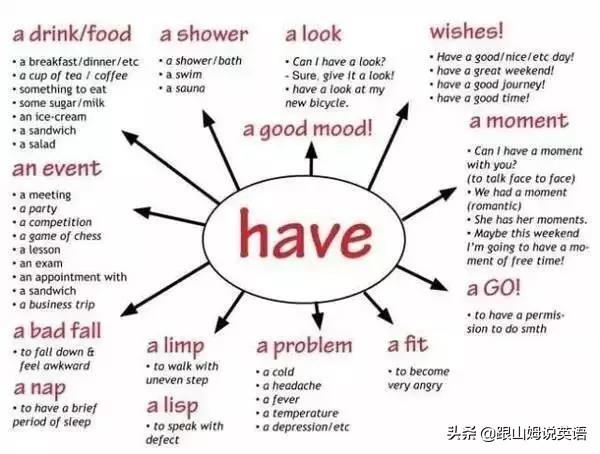 英语单词思维导图，英语词汇思维导图教程（史上最全思维导图）