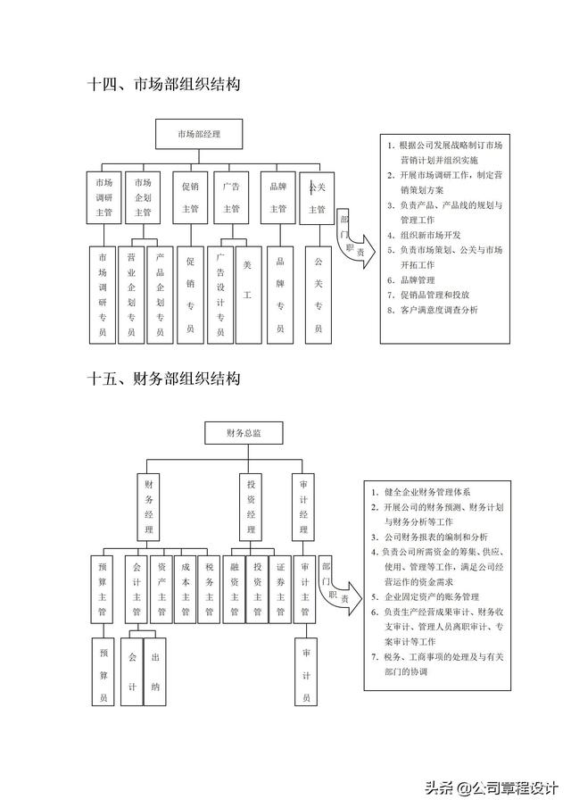 典型企业组织架构，各行业企业组织架构及部门组织结构设计