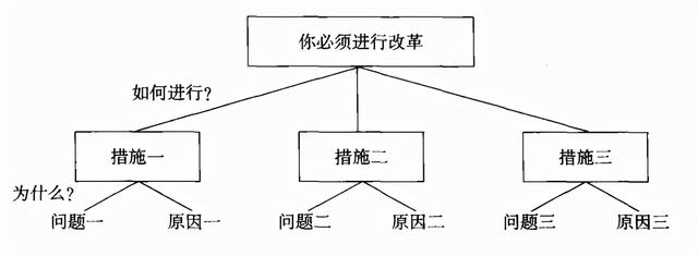 智慧金字塔解题思路，智慧金字塔，玩的是心跳