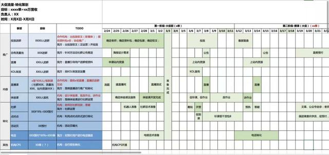 活动策划的流程，活动策划怎么做