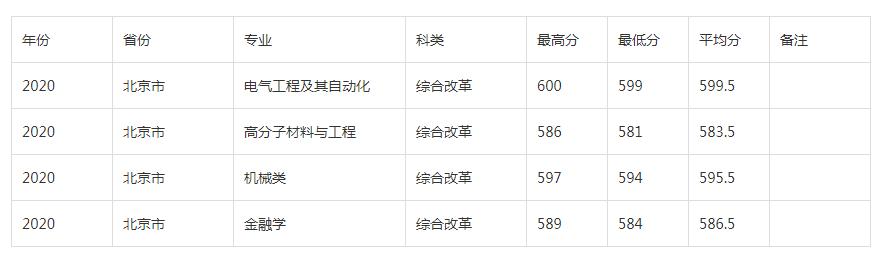 河北大学是985还是211，河北大学有几个985和211大学