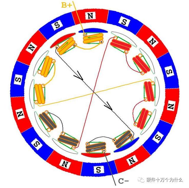 无刷电励磁电机，无刷电机工作原理超详细演示讲解