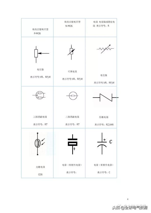 电路符号图案大全，符号一览表（电路图形符号最全整理）