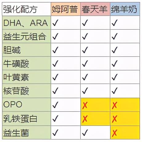 蓝河奶粉是什么牌子的，蓝河旗下的奶粉怎么样