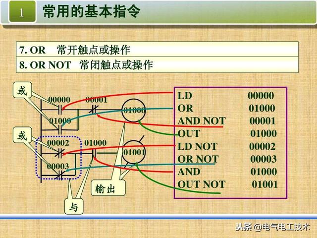 plc编程常用指令及符号，PLC最常用的4种指令