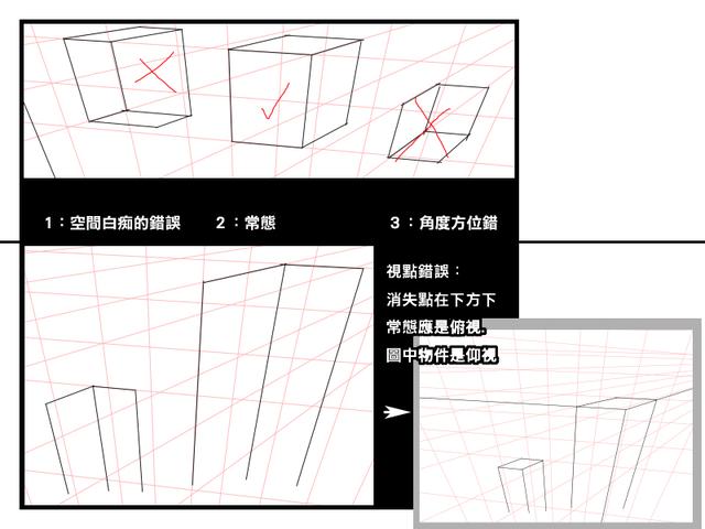 两点透视画法步骤初学者，三点透视背景画法详解