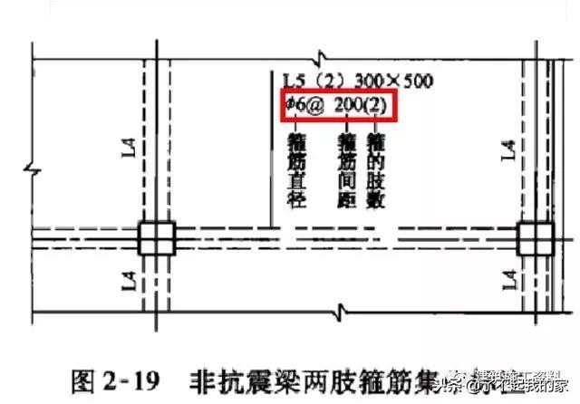 三维梁钢筋平法识图，基础梁钢筋图纸入门识图讲解