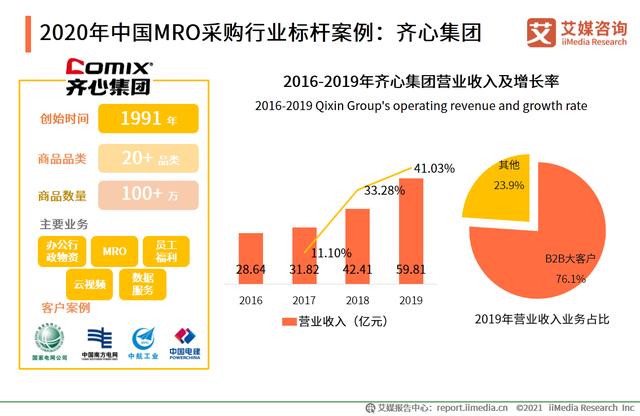 有哪些mro工业品采购平台，市场规模达2.57万