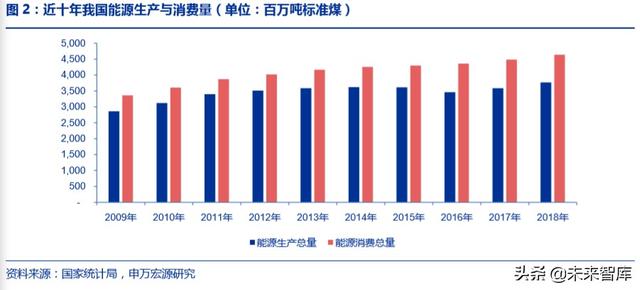 氢能源发展前景，氢能源发展的现状及前景（一文读懂氢能产业的现状和未来）
