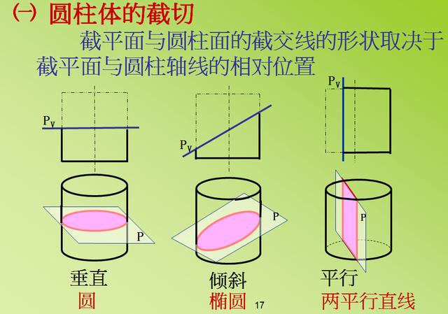 机械制图视图位置，AutoCAD机械制图——基础视图