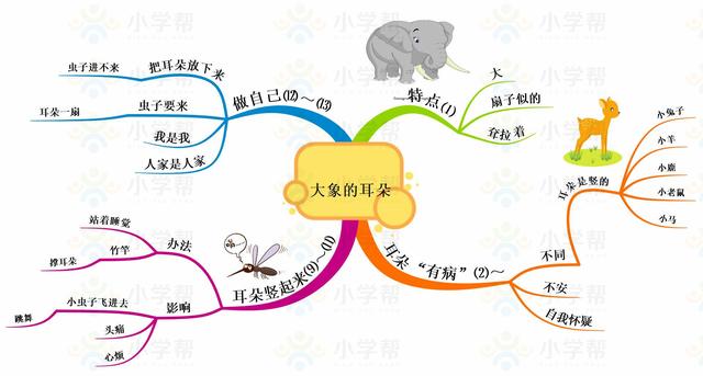 小学二年级思维导图，人教版小学二年级语文思维导图（二年级数学人教版上册期末复习单元知识汇总思维导图）