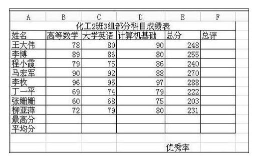 excel表格怎么自动计算，excel表格设置公式自动计算（最简单和自动的还是它，计算）