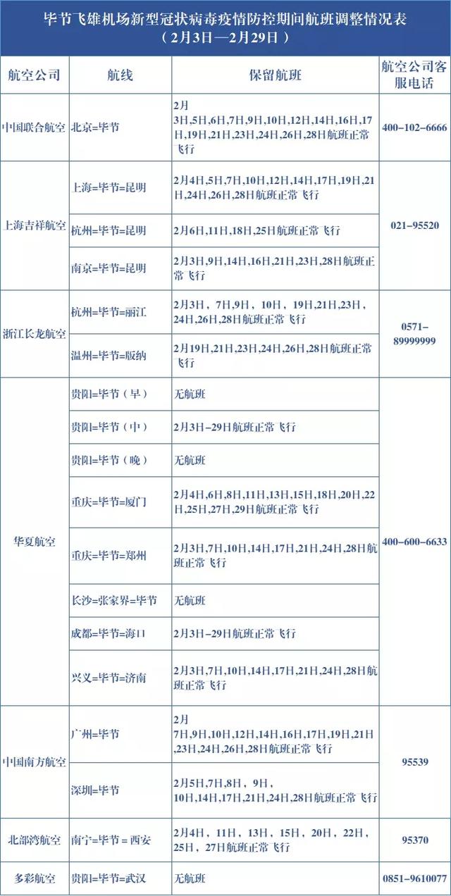 毕节飞雄机场多大，毕节飞雄机场发布航班调整公告