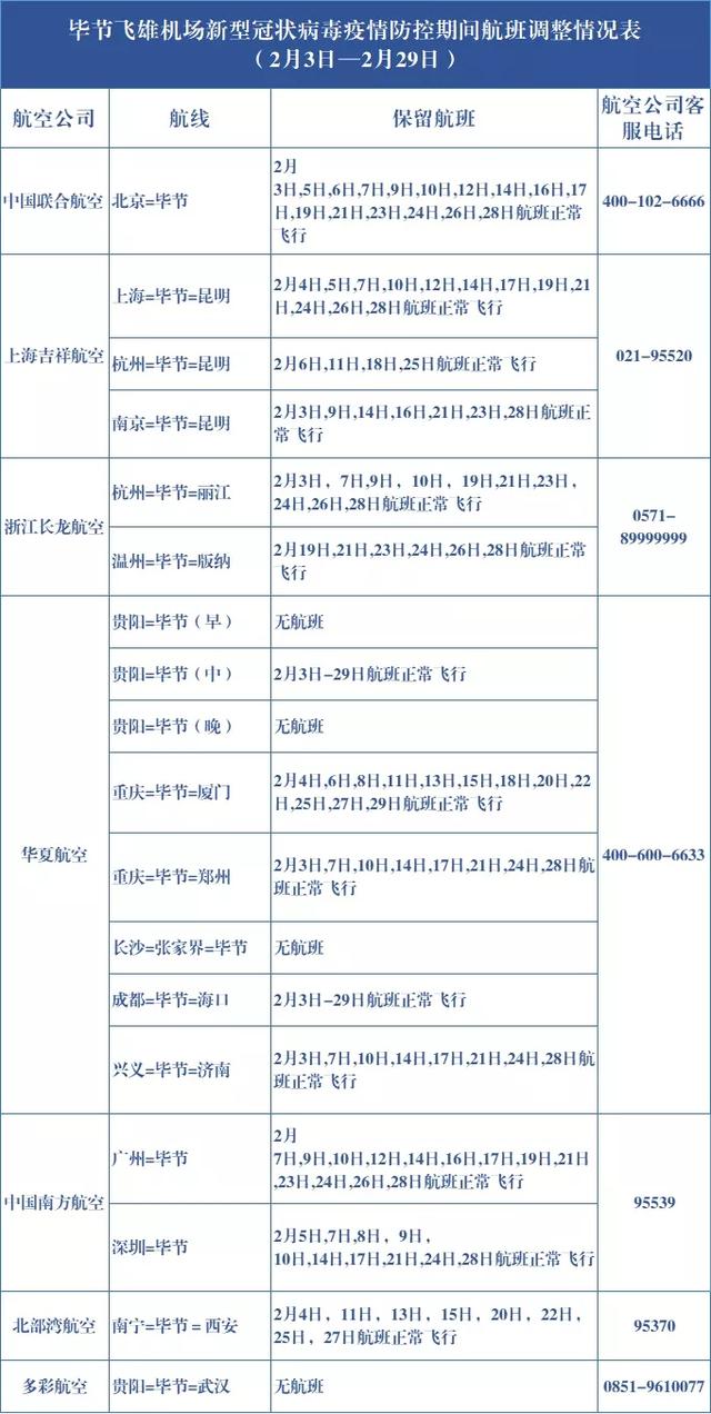 毕节飞雄机场多大，毕节飞雄机场发布航班调整公告