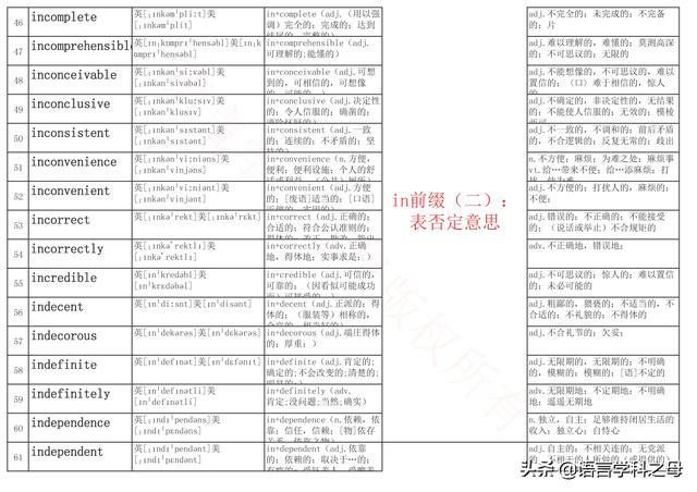 in前面一般加什么词，英语词组固定搭配