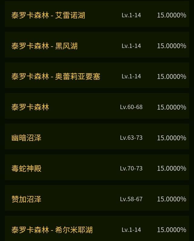 tbc各种鱼类分布，Tbc不可或缺的鱼