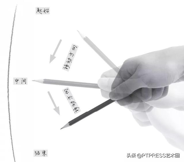 素描入门基础画步骤，素描基础入门画稿