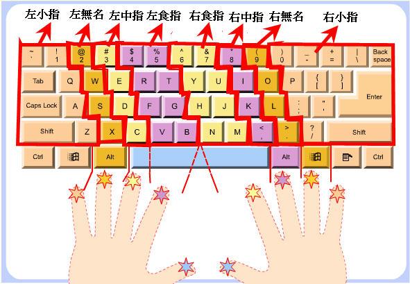 五笔打字快速入门，五笔打字怎么快速学习