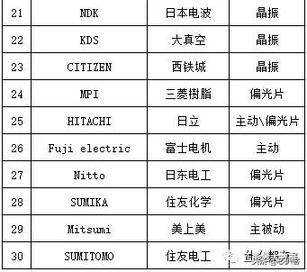 日本电子制造业发展历程，日本半导体的崛起与顶峰