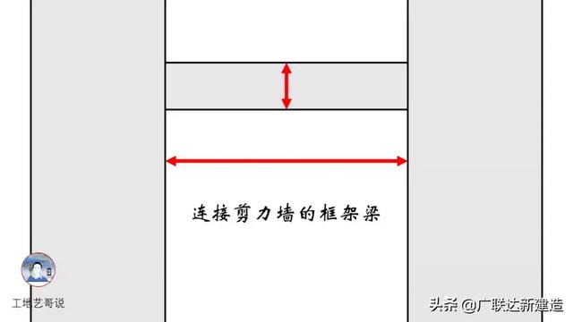 钢结构基础图，结构钢筋89种构件图解一文搞定