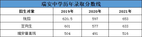 温州的重点高中排名，浙江温州这五所重点高中