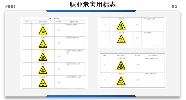 施工安全标志牌图形，工程施工安全第一