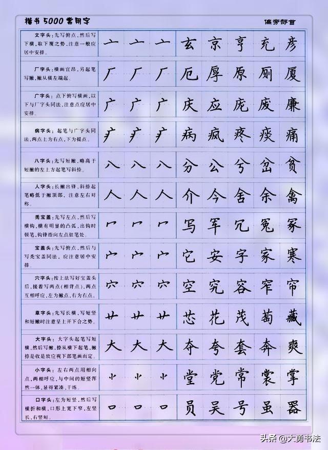 硬笔书法基本笔画，硬笔书法基础笔画掌握