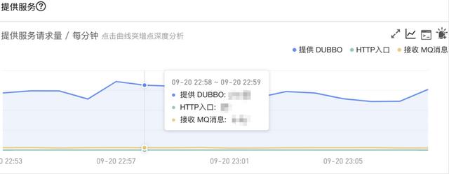 dubbo框架，dubbo解决方案介绍