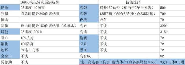 梦幻西游新手必看攻略贴吧，109级新人玩法攻略分享