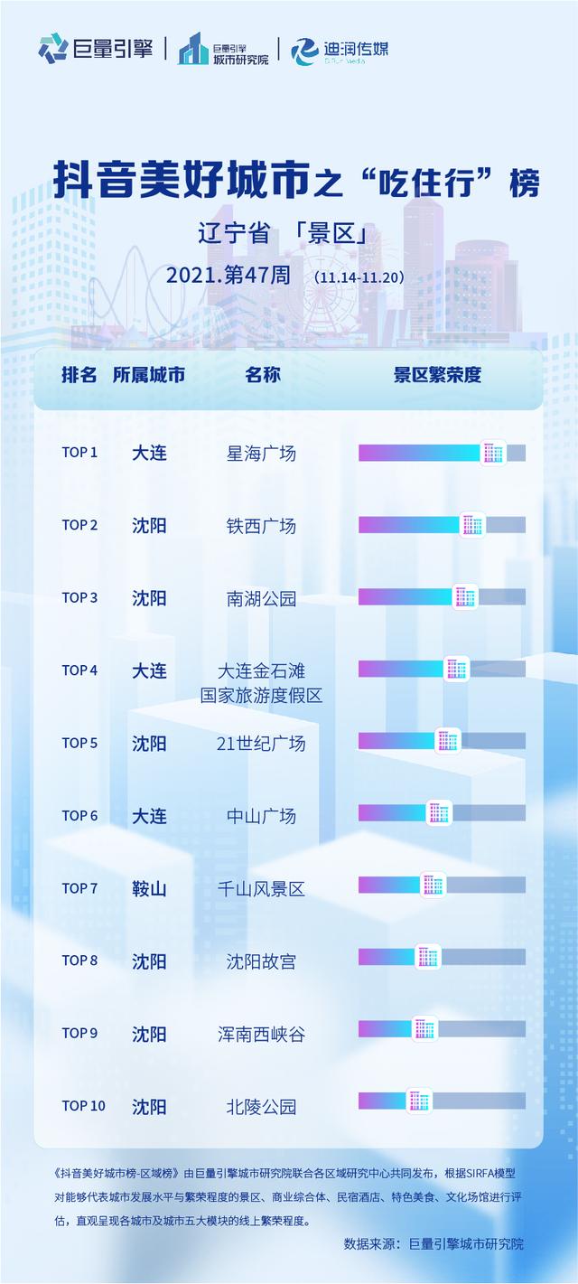 发现辽宁之美冬季冰雪之旅，冬奥在北京冰雪游辽宁