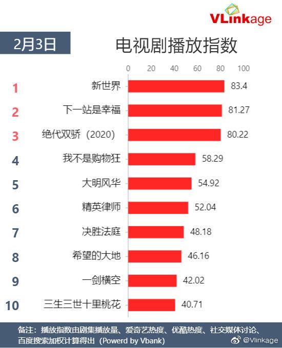 三生三世有几个系列在哪看，三生三世系列对比大盘点