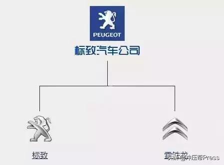 33种常见的汽车品牌，世界汽车品牌<车标>大全