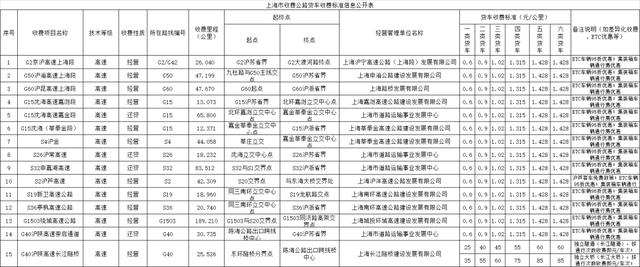 etc如何收费明细，29省收费公路货车收费标准信息公开