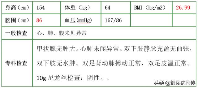 糖尿病腺疬(糖尿病肺腺癌症状并发症)