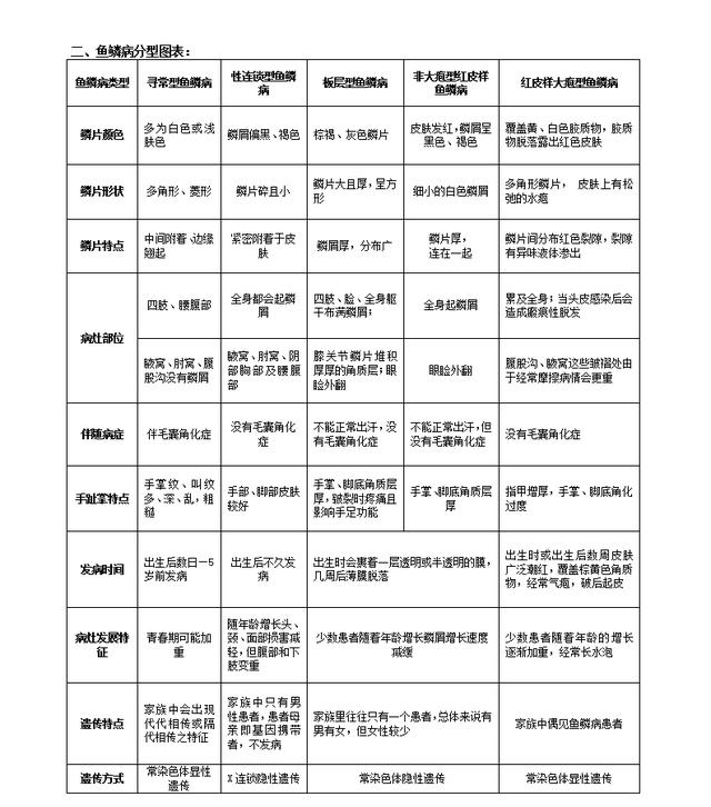 糖尿病鱼鳞(糖尿病能吃鱼油磷脂软胶囊)