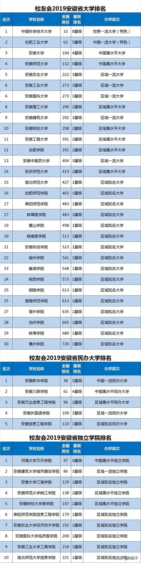 体育单招报考哪几个学校好，各省体育单招院校汇总