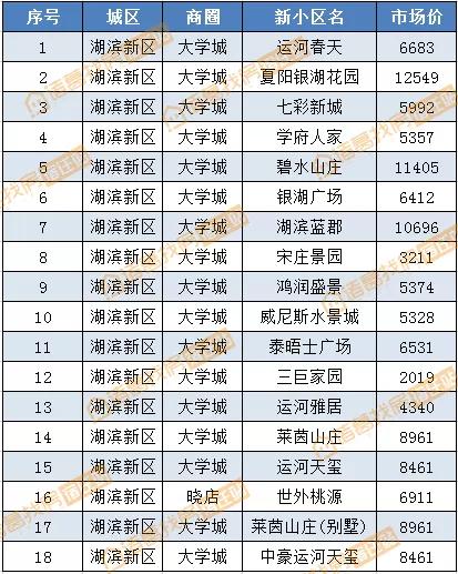 宿迁宿城区二手房，宿迁60万左右二手房出售（宿迁城区8月二手房房价曝光）