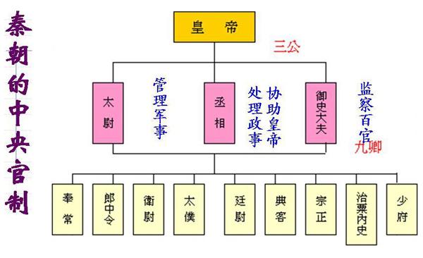 汉朝黄老之术，黄老学说是如何辅助