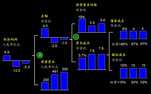 如何有效的财务管理，企业老板如何有效掌控财务