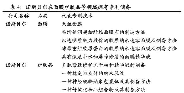 化妆品代工行业分析，2022年中国化妆品代工市场规模、企业注册数量及行业竞争格局分析