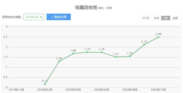 性价比高的suv，5款性价比高的国产SUV（评4款物美价廉的合资suv）