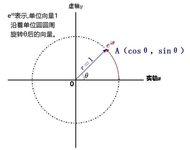 你还记得几个很有趣的数学公式，背下来你不懂不会用