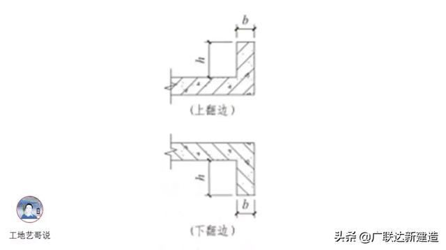 钢结构基础图，结构钢筋89种构件图解一文搞定