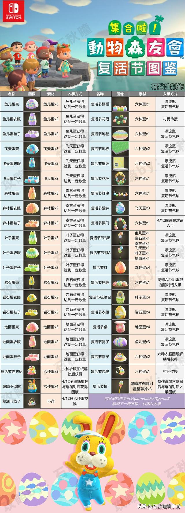 动物森友会攻略，动物森友会复活节活动攻略（动物森友会家具攻略）