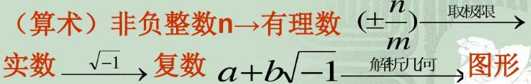 第一次数学危机，数学的第一次危机及其实质