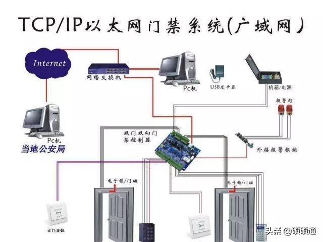 门禁系统安装示意图大全，了解楼宇对讲门禁安装图样