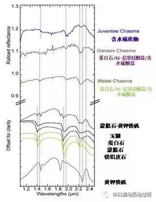 太阳系上最长的峡谷，太阳系最深的峡谷
