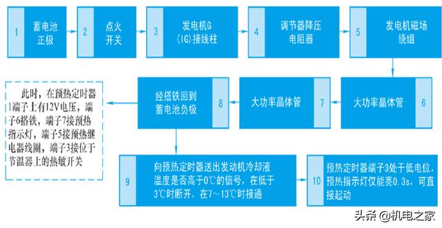 怎样看汽车电路图，怎样读懂汽车电路图（新手篇—轻松看懂汽车电路图）